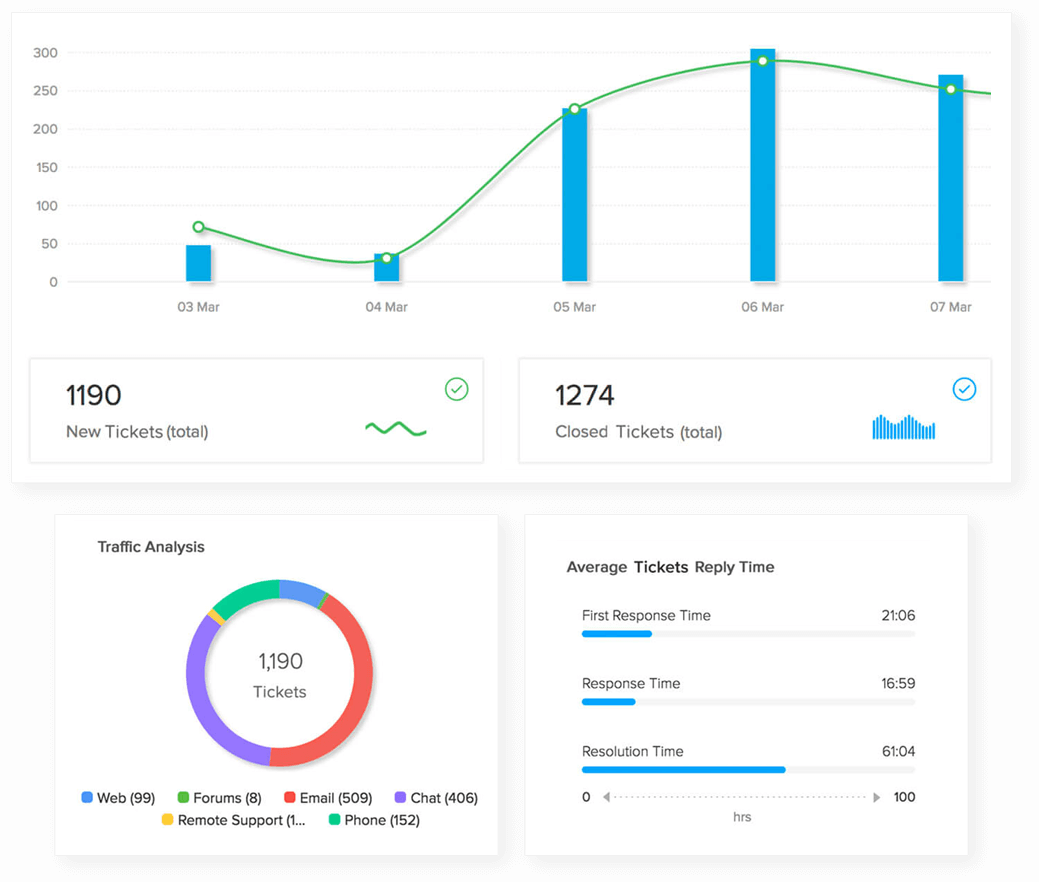 Customer App Features